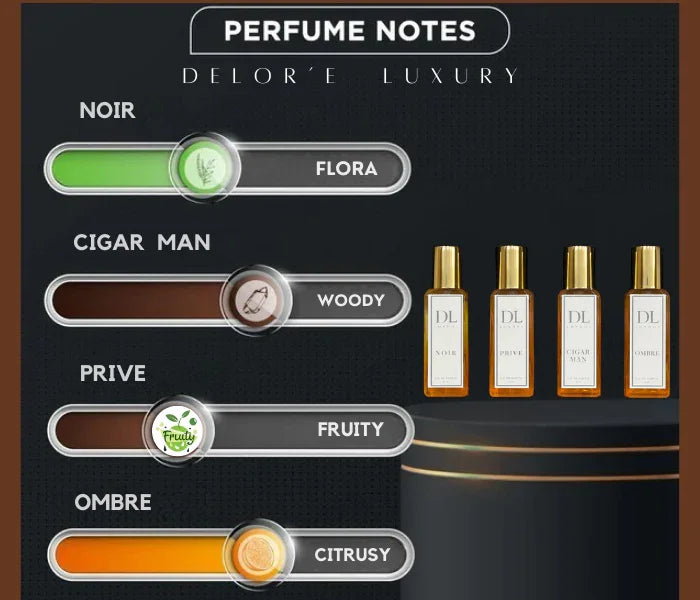 Perfume notes chart of Delor'e Luxury fragrances with four scent profiles: Flora, Woody, Fruity, and Citrusy alongside four gold-capped perfume bottles